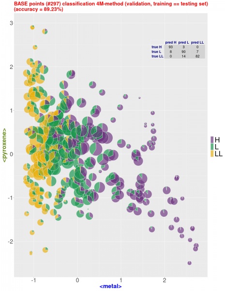 Plik:Jakubowska (2026, MaPS)-4M-BASE pie.jpg