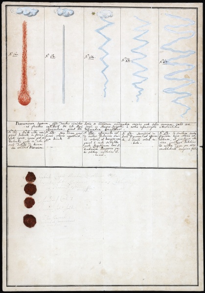 Plik:Hraschina (original description-1751)-270th birthday.jpg