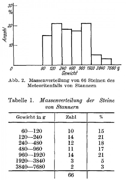 Plik:Stannern (Engelhardt 1963, Abb2).jpg