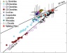 Schmitz 2014 (oxygen isotopic compositions).jpg