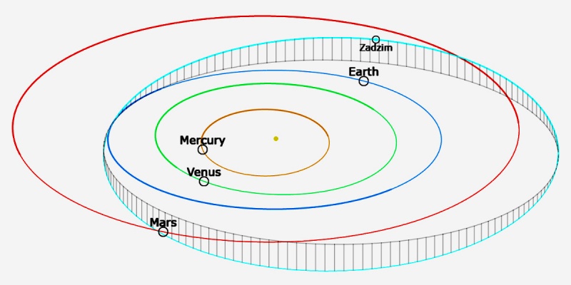 Plik:20260416 (orbit)-Skytinel.jpg