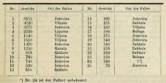 Jelica table (Doll 1890).jpg