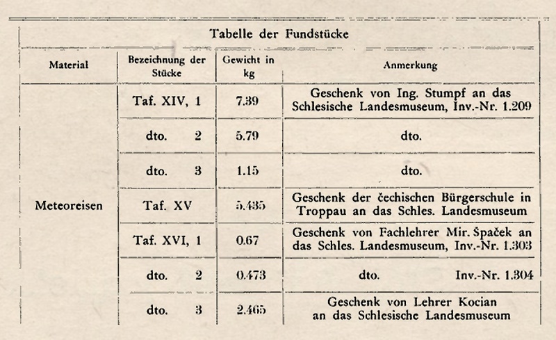 Plik:Opava (Bayer 1929 Tabelle).jpg