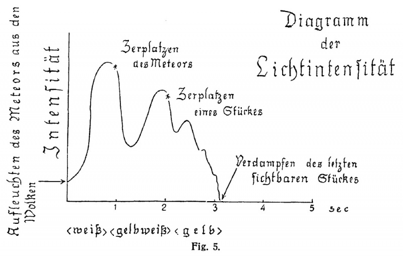 Plik:Lanzenkirchen (Weinmeister 1931-fig 5).jpg