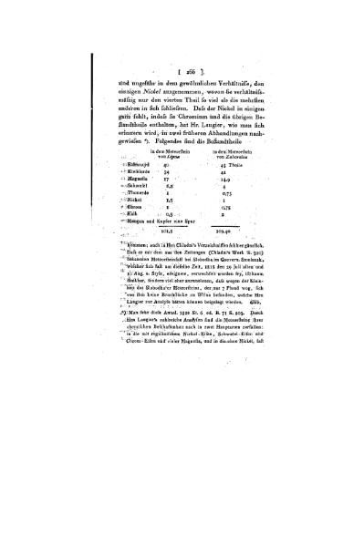 Plik:Laugier 1823 (AnP 15 75).djvu