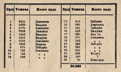 Jelica (Žujović 1890)-table.jpg