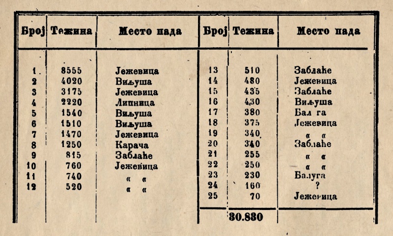 Plik:Jelica (Žujović 1890)-table.jpg