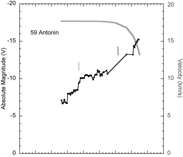 Plik:Antonin (Jenniskens 2026)-fig-06.jpg