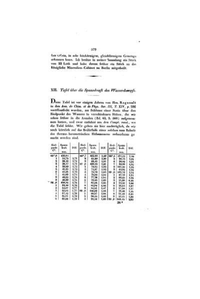 Plik:Eichwald 1852 (AnP 85 161).djvu