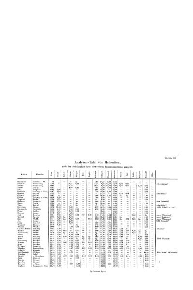 Plik:Reichenbach 1859 (AnP 107 183).djvu