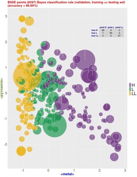 Plik:Jakubowska (2026, MaPS)-4M-BASE pie-Bayes.jpg